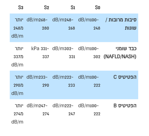 fibroscan1