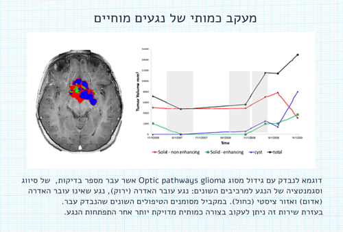 נגעים_מוחיים